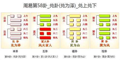 兌 卦|【周易全解】58. 兌卦 